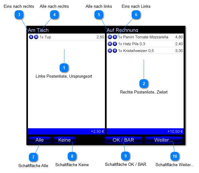 Fenster Artikelsplitting 