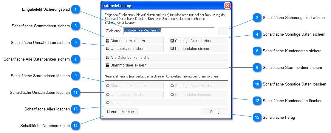 Fenster Datensicherung