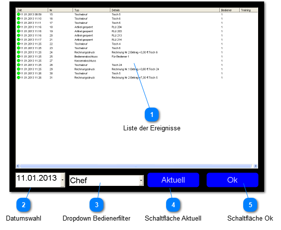 Fenster Journalansicht 
