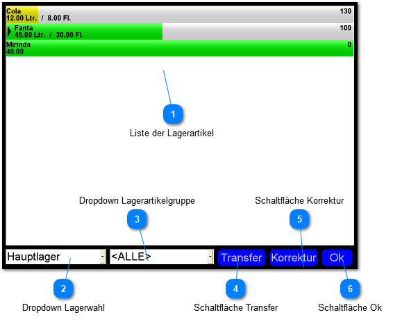 Fenster Lagerbestand
