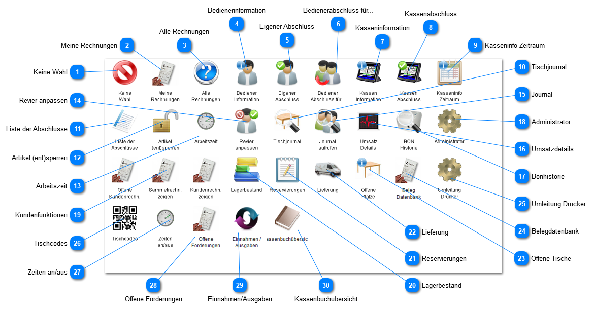 Fenster Sonderfunktionen