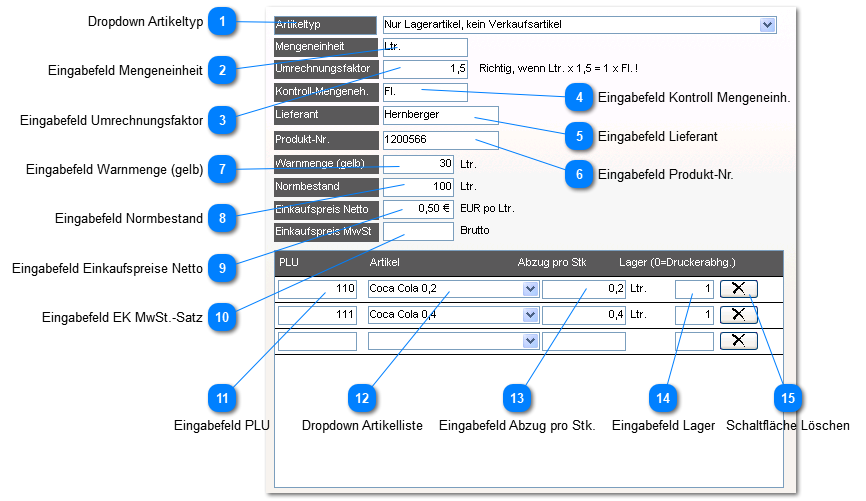Register Lagerartikel